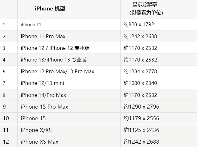 苹番禺果维修分享iPhone主屏幕壁纸显得模糊怎么办