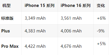 番禺苹果16维修分享iPhone16/Pro系列机模再曝光