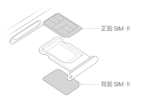 番禺苹果15维修分享iPhone15出现'无SIM卡'怎么办 