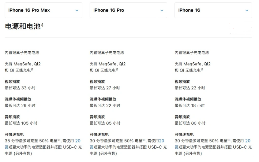 番禺苹果手机维修分享 iPhone 16 目前实测充电峰值功率不超过 39W 