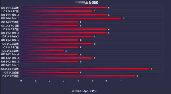 番禺苹果手机维修分享iOS14.5beta1续航怎么样 