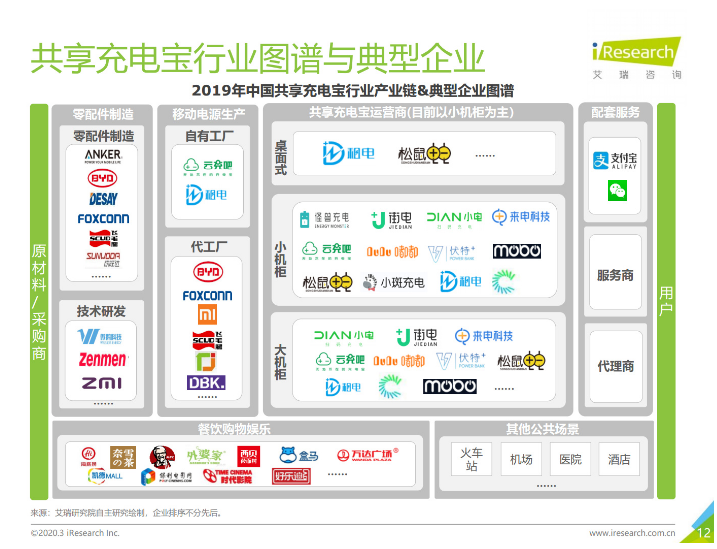 番禺苹果手机维修分享iPhone 12 如何安全使用共享充电宝 