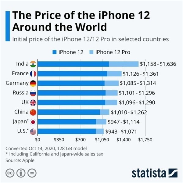 番禺苹果手机维修分享哪个购买iPhone 12/12 Pro更便宜 
