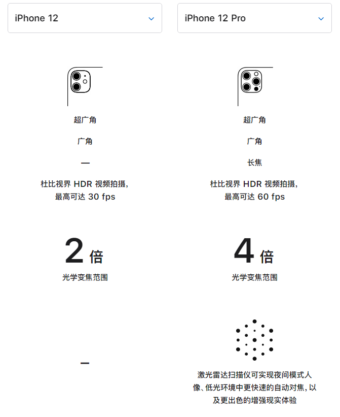 番禺苹果手机维修分享苹果 iPhone 12 与 iPhone 12 Pro 选哪款 